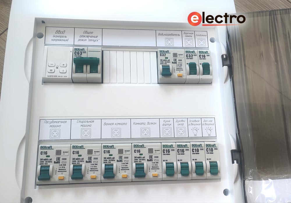 Сборка электрощита на заказ